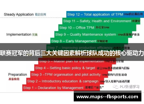 联赛冠军的背后三大关键因素解析球队成功的核心驱动力