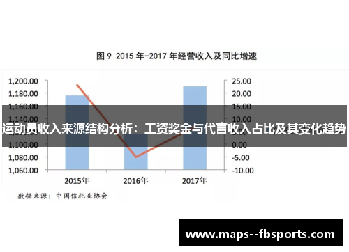 运动员收入来源结构分析：工资奖金与代言收入占比及其变化趋势