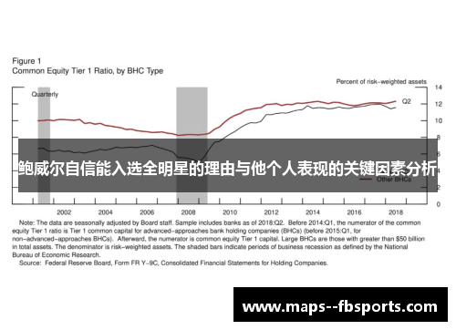 鲍威尔自信能入选全明星的理由与他个人表现的关键因素分析