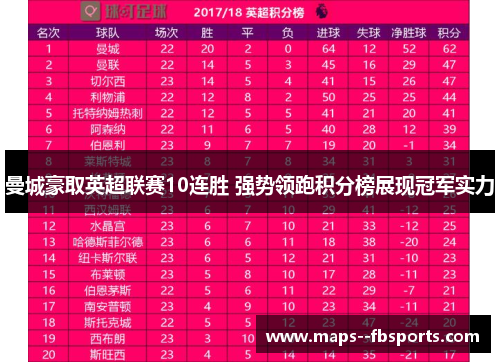 曼城豪取英超联赛10连胜 强势领跑积分榜展现冠军实力