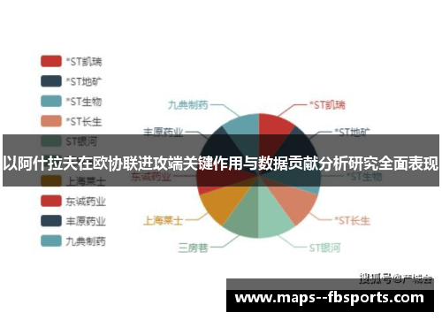 以阿什拉夫在欧协联进攻端关键作用与数据贡献分析研究全面表现