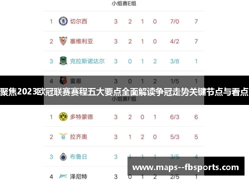 聚焦2023欧冠联赛赛程五大要点全面解读争冠走势关键节点与看点
