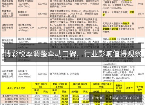 博彩税率调整牵动口碑，行业影响值得观察